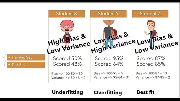 Machine Learning Fundamentals: Bias and Variance | Overfitting and Underfitting Explained | NerdML