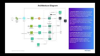 Claim Processing Demo Presentation