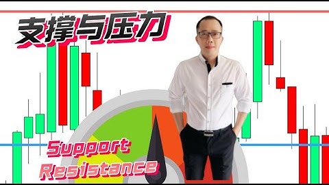 支撐&壓力 外汇交易必学基础｜#MT4 #MT5 ｜絕密公開 【#MT佛 #EA程式交易 #我要學積木開發 #自主交易#EABuilder#外匯基礎】(教學使用)