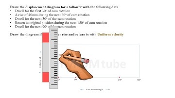 Follower displacement diagram -  uniform velocity