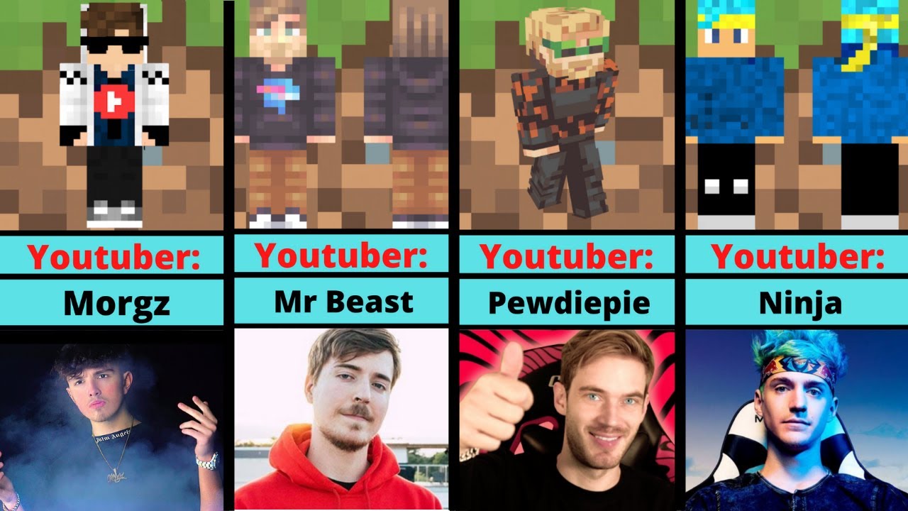 If Youtubers Were In Minecraft... - YouTube