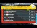 FINAL Relevo Masculino 4x100 Combinado Juegos Panamericanos Toronto 2015