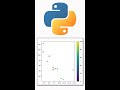 Python Matplotlib Scatter Lesson 8 #shorts