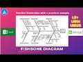 Fishbone Diagram (Ishikawa): Detailed illustration with Practical examples in Excel and Minitab