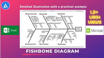 Fishbone Diagram (Ishikawa): Explained with examples | 6M | 5P | 4S