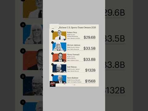 Text, Page, Person. Text: $29.6B - $33.8B $132B - - - - - - $156B 132B