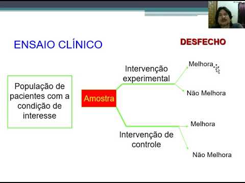 Vídeo: Avaliação Do Treinamento MhGAP Para Profissionais De Saúde Em Mulanje, Malawi: Um Estudo Quase Experimental E De Séries Temporais