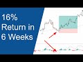 How to trade the MACD strategy from Trading Rush. Trading the MACD with a new indicator and alerts.