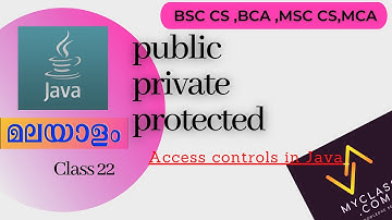 java 22-Introducing Access Control​(മലയാളത്തിൽ)