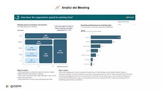 Workplace analytics