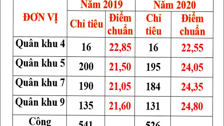 Trường lục quân 2 lấy bao nhiêu điểm