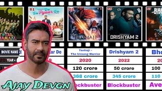 Ajay Devgn | All Movies Budget and Collections .(2000-2024) Hit and Flop