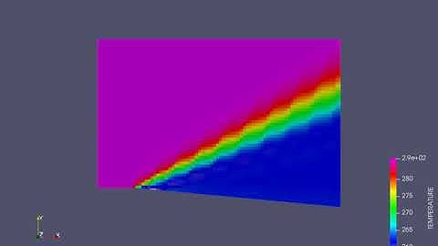 Temperature Contour of Prandtl Meyer Shockwave