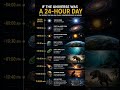 If the universe was a 24 hours day 🤯✨ #astronomy