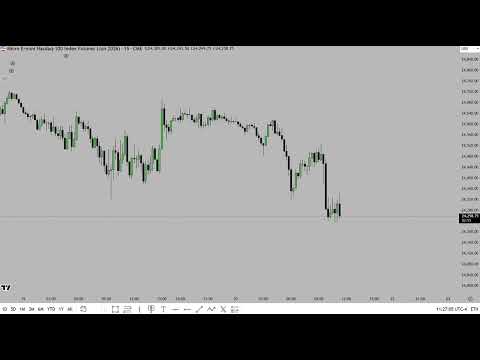 20 March 2026, ATM+OTE setup easy 140 Pips Nasdaq100