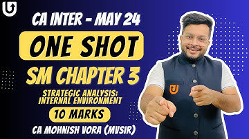 SM Chapter 3 | Internal Env. | One Shot | CA Inter New Syll. | CA Mohnish Vora | MVSIR