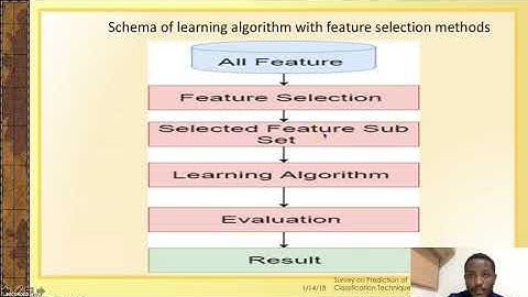 Prediction of Chronic Kidney Disease Using Classification Techniques and Feature Selection