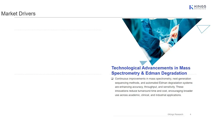 Global Protein Sequencing Market Size & Forecast 2024-2031 | Key Insights & Growth Trends