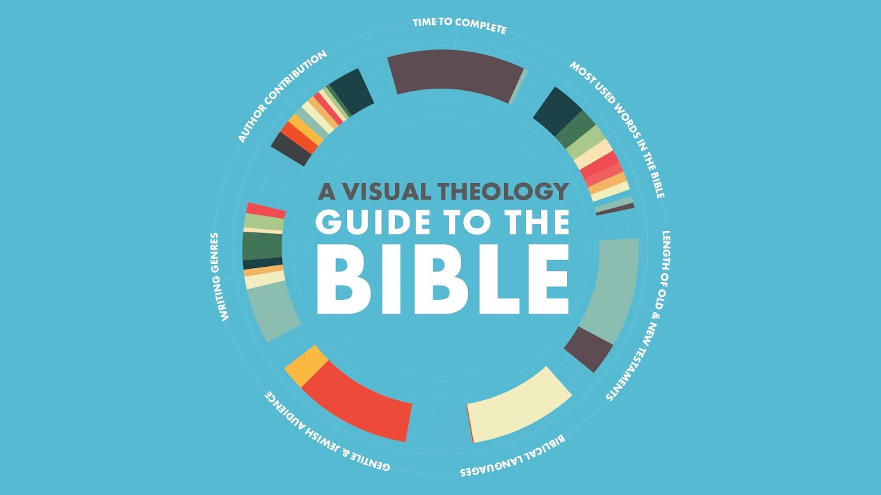 A Visual Theology - part 3