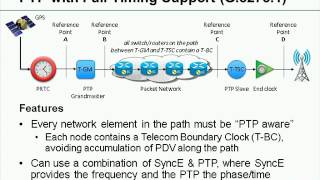 LTE and Small Cells - Meeting the Sync Demands
