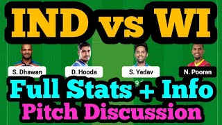 IND vs WI Dream11|IND vs WI Dream11 Prediction|IND vs WI Dream11 Team|