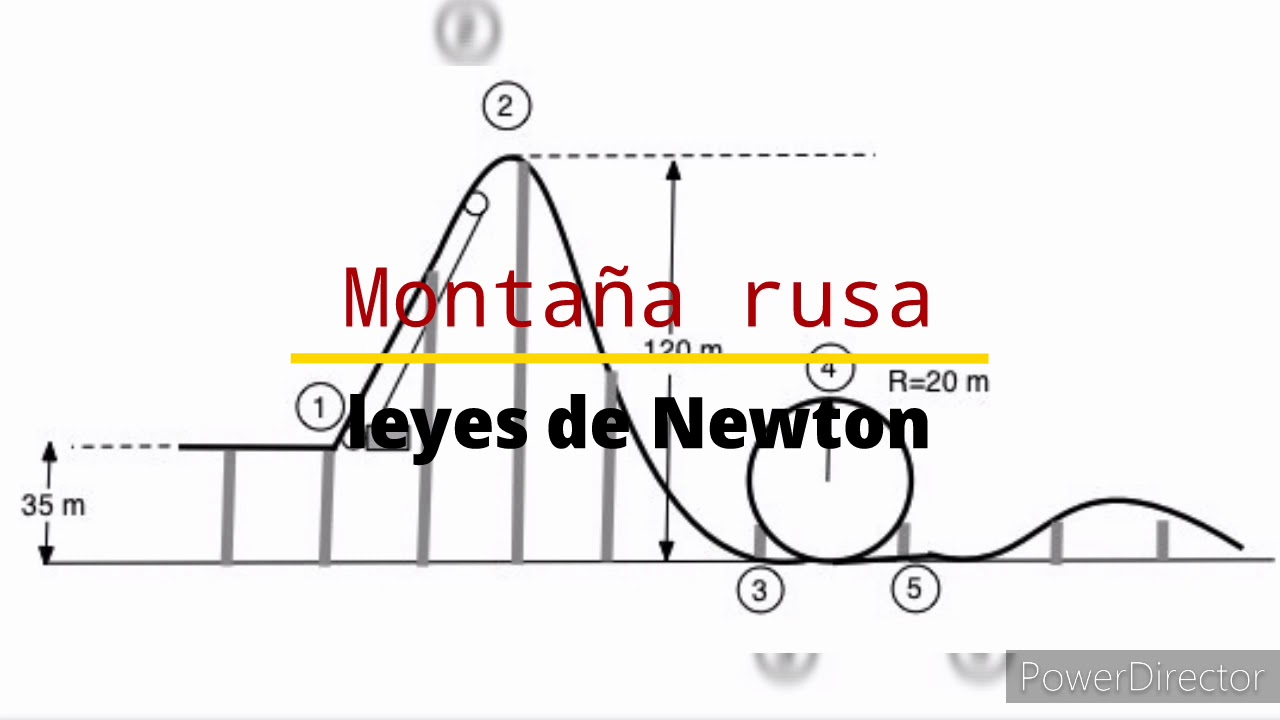 Leyes de newton en la montaña rusa - YouTube