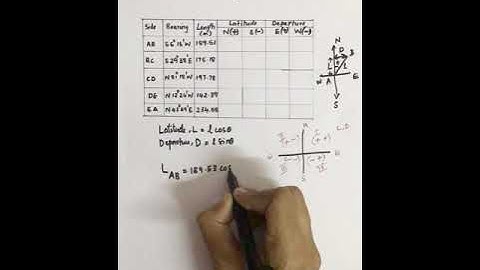 How to calculate the latitudes and departures of a closed traverse.