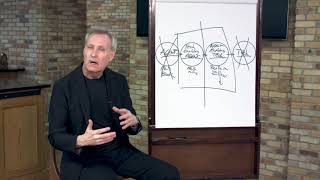 Tech Enabled Agent with Gary Keller