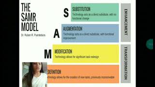TPACK as a Framework for Technology- Driven Teaching and learning.