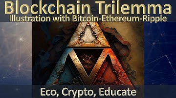 19. Blockchain Trilemma: Decentralization-Scalability-Security.