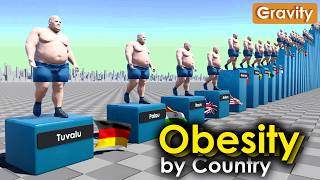 Countries by Number of Obese People 2024
