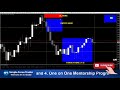 How to Calculate STOP LOSS and TAKE PROFIT - YouTube