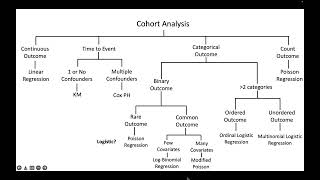 Cohort Study Ysis
