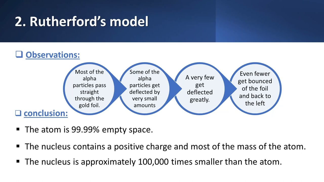 C101-lecture1"models of atom"(Thomson's model , Rutherford's model , Bohr's model)