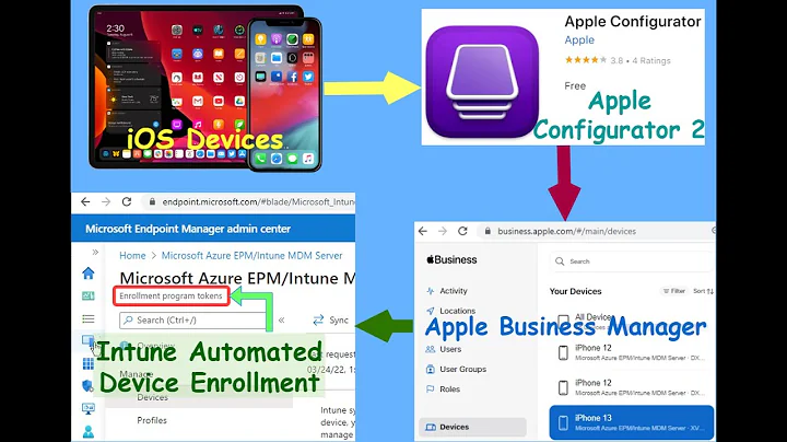 Enrolling iOS Devices into Azure Intune EPM via Apple Business Manager ABM with Apple Configurator 2