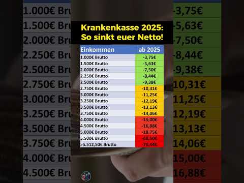 Höhere Beiträge 2025: