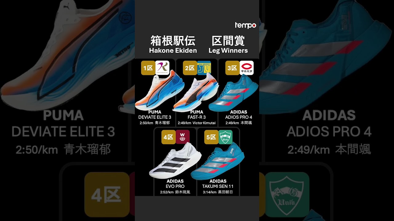 Hakone Ekiden 2026 Leg Winners 👀 Shoes worn by the Leg Winners