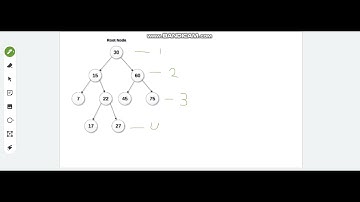 Max depth of binary tree