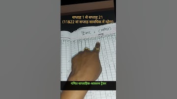 class3 nipun register kaise banaye(गणित)आकलन रजिस्टर साप्ताहिक व सावधिक#shortsfeed #shorts #ytshorts