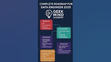 Data Engineer Roadmap 2025 🚀 | From Beginner to Pro! #dataengineer