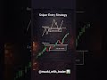 📊 Sniper Entry Strategy – Step by Step (Professional Explanation) 📊