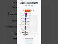 China's $18.7T Rise: World's Biggest Economies 2000-2024