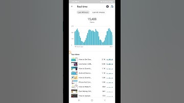 Viral Video | Youtube Studio Mobile New Update 2021