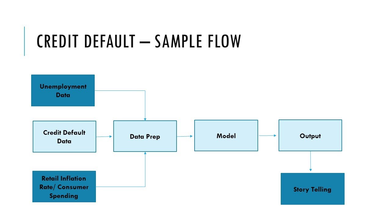 how-to-build-a-compelling-data-science-portfolio-youtube