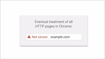 Website Security Video