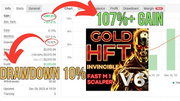 HFT Fast M1 Gold Scalper EA v6.2 – Ultra-Fast MT4 XAUUSD Bot