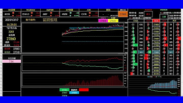 2025/12/17/Banking ET/期貨籌碼當沖[夜盤]/Taiwan futures