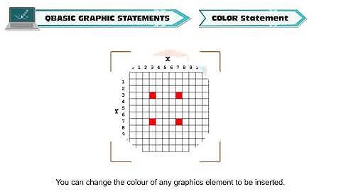 QBASIC GRAPHICS    CLASS-7