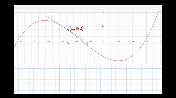 Newton Raphson Method Derivation
