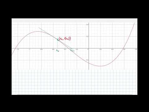 Newton Raphson Method